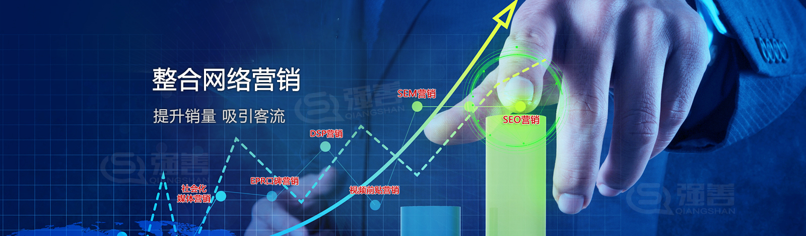 整合網(wǎng)絡(luò)營(yíng)銷